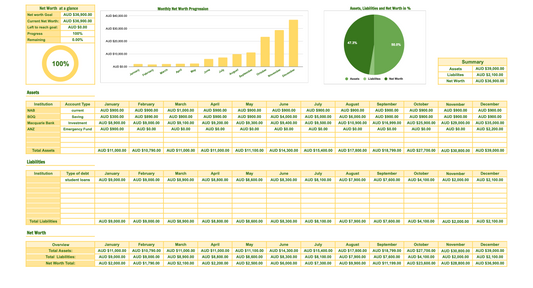 Australia Net Worth Tracker