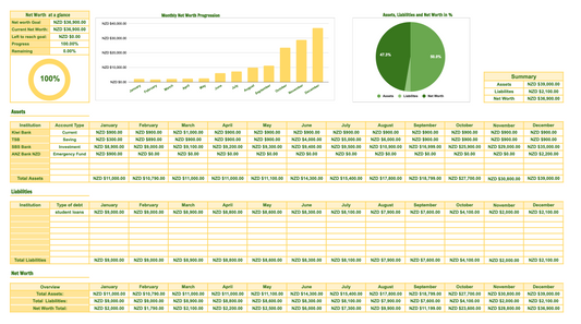 New Zealand Net Worth Tracker