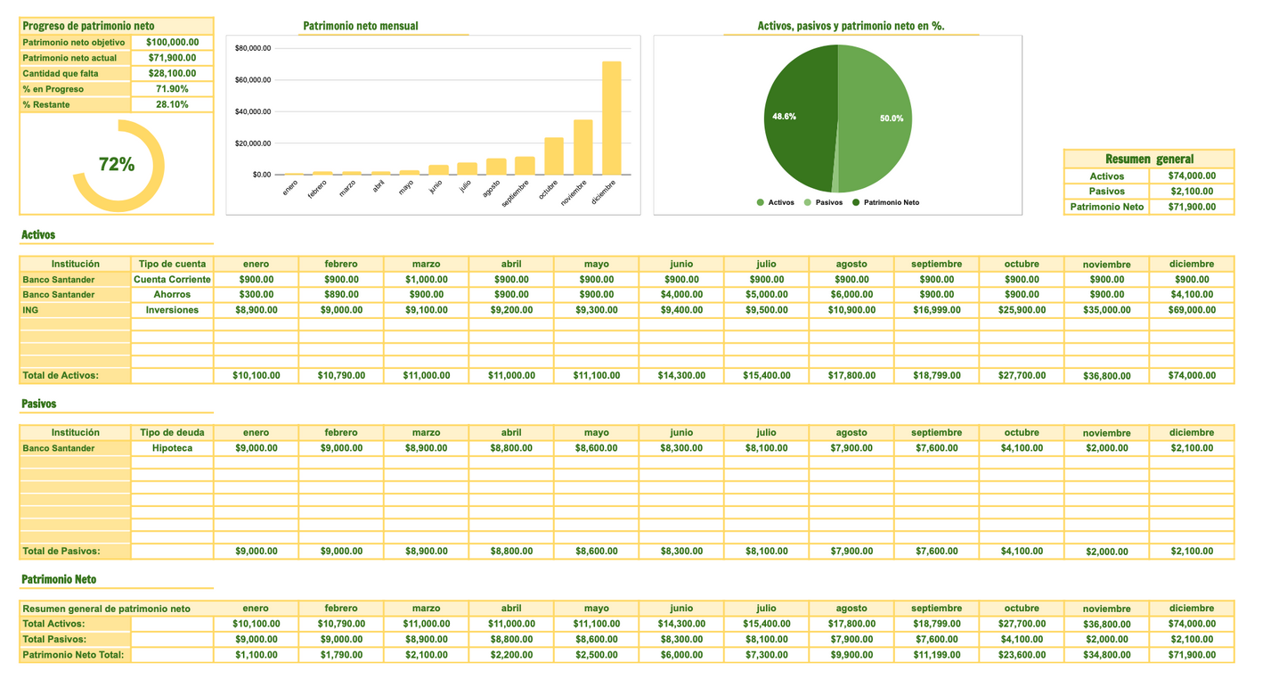 Net Worth tracker en español:  México y Estados Unidos