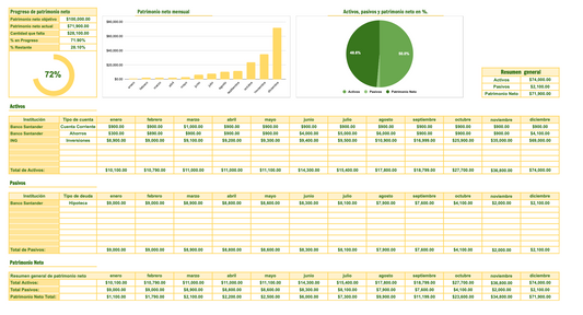 Net Worth tracker en español:  México y Estados Unidos