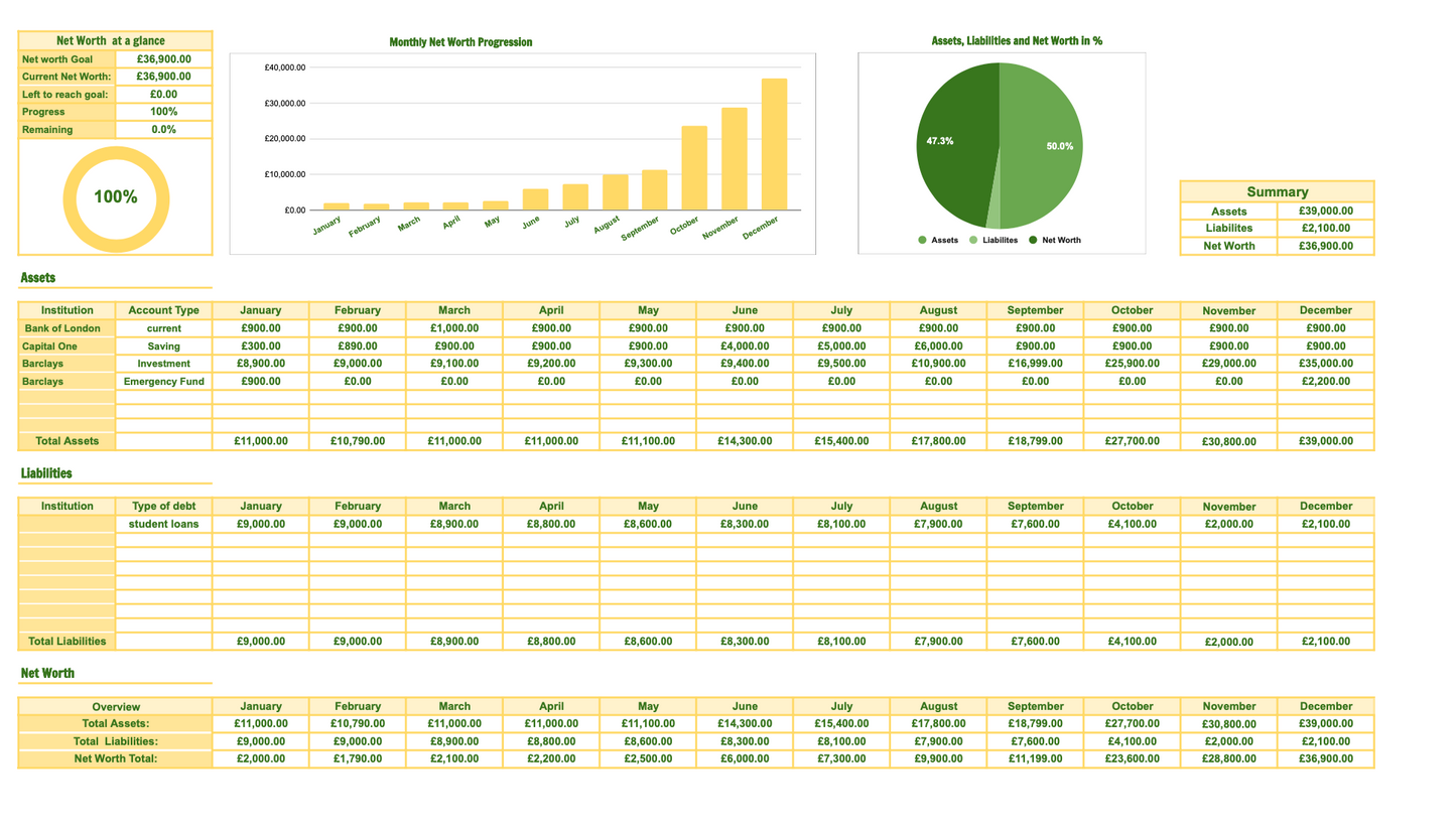 UK and Northern Ireland: Graph Net Worth Tracker