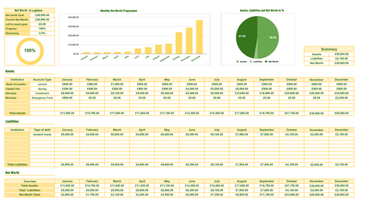 UK and Northern Ireland: Graph Net Worth Tracker