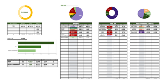 Budget tracker en francais