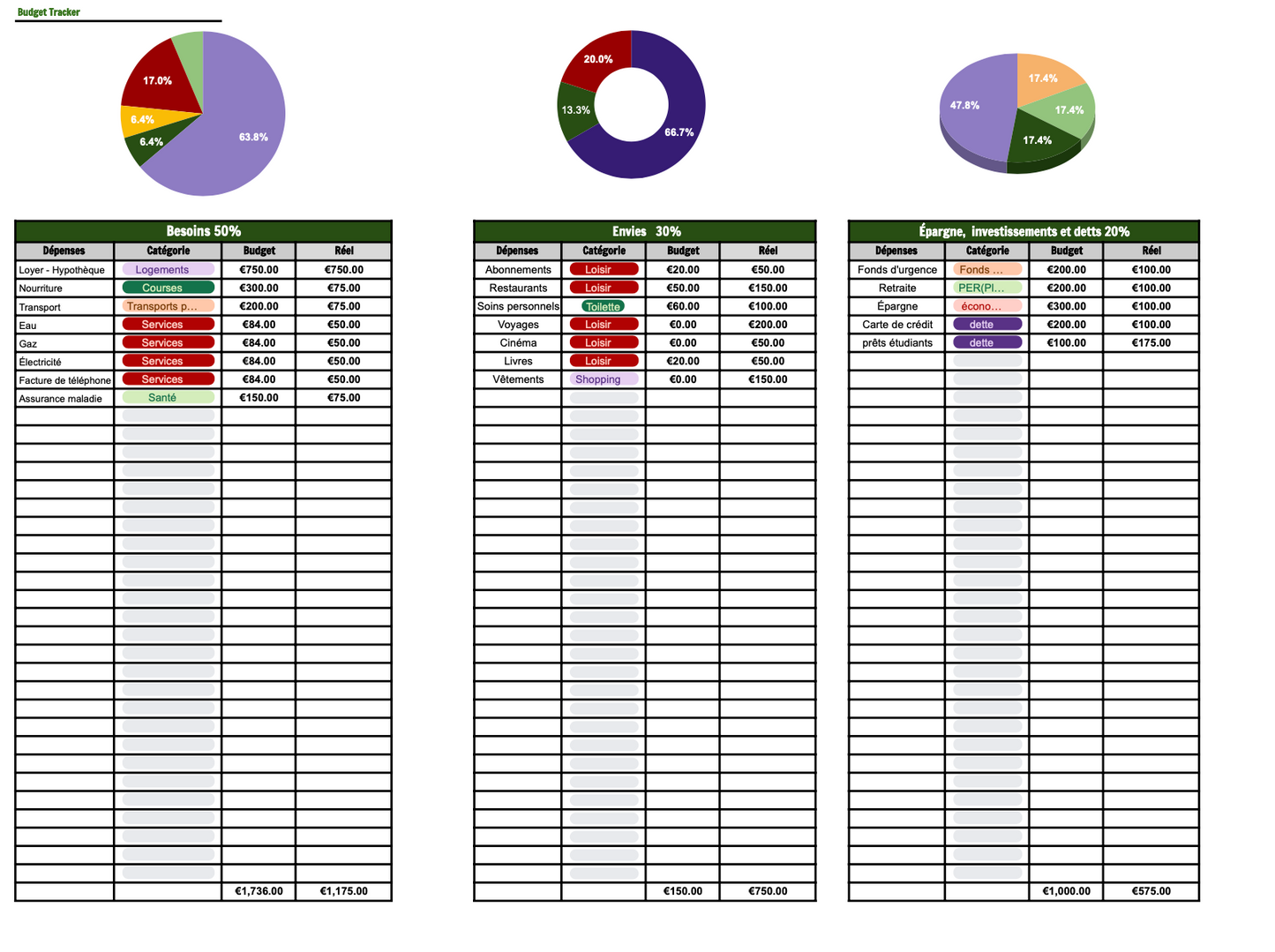 Budget tracker en francais