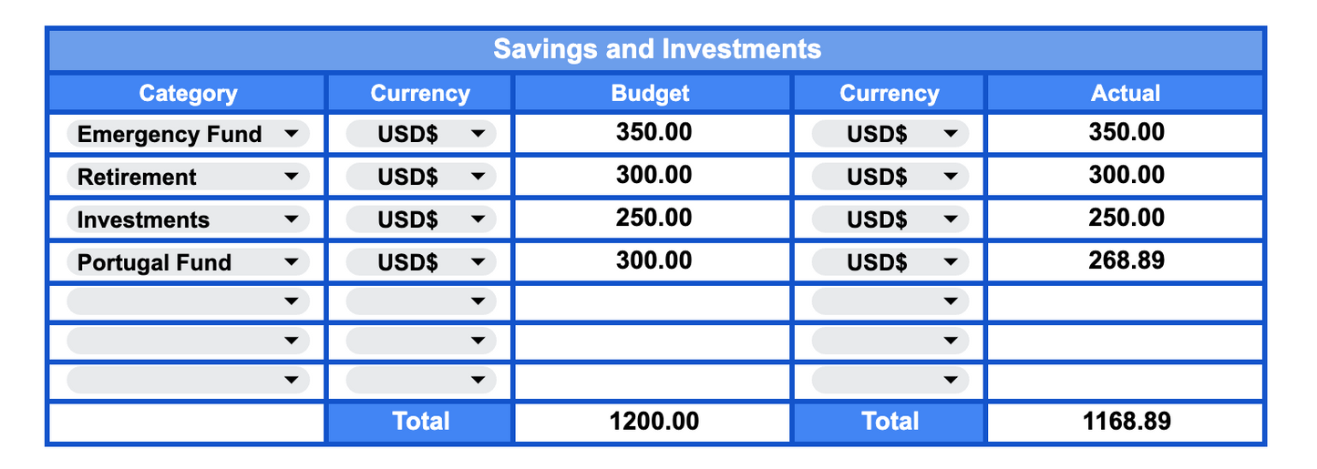 Zero-Based Budget Tracker