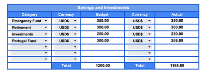 Zero-Based Budget Tracker