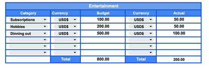 Zero-Based Budget Tracker