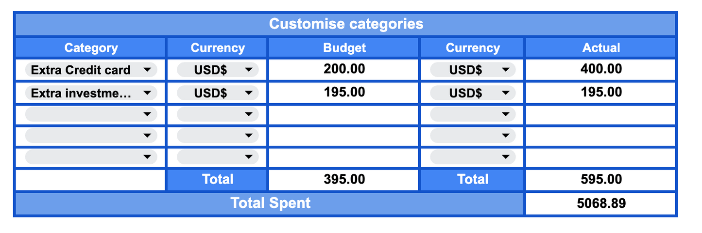 Zero-Based Budget Tracker