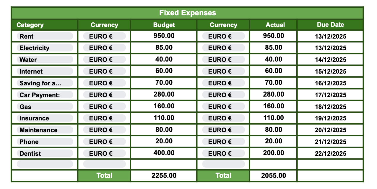 Zero-Based Budget Tracker