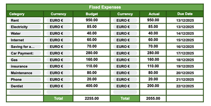 Zero-Based Budget Tracker