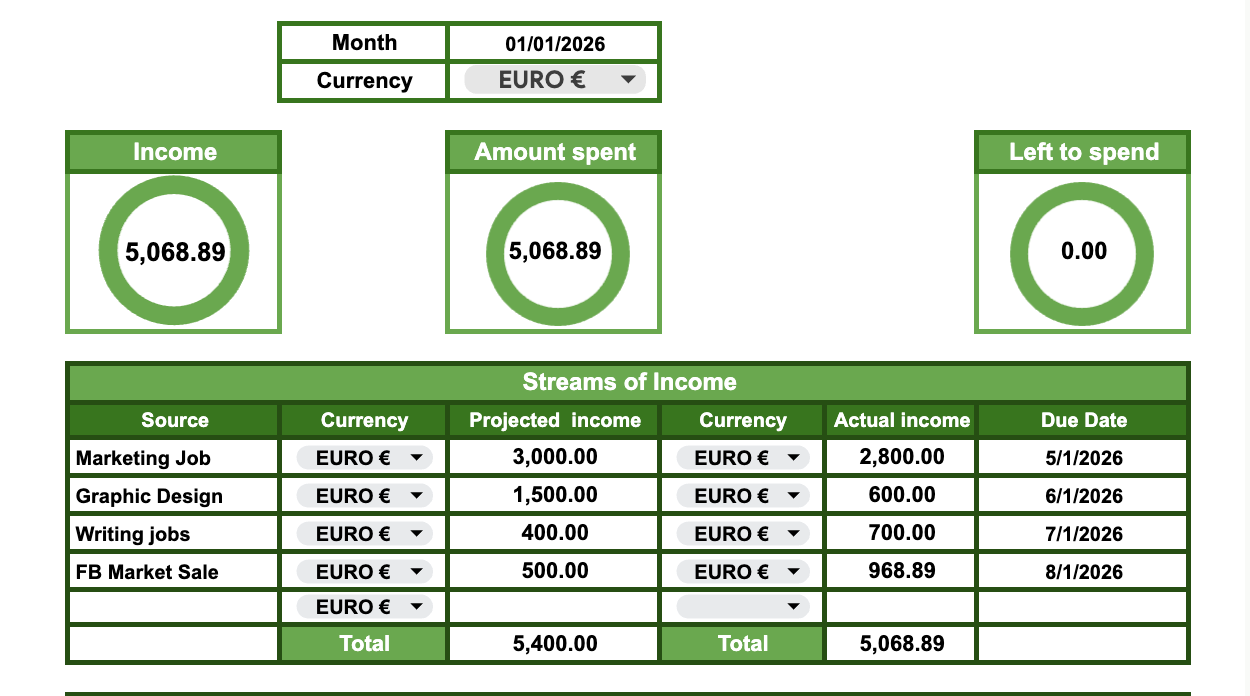 Zero-Based Budget Tracker