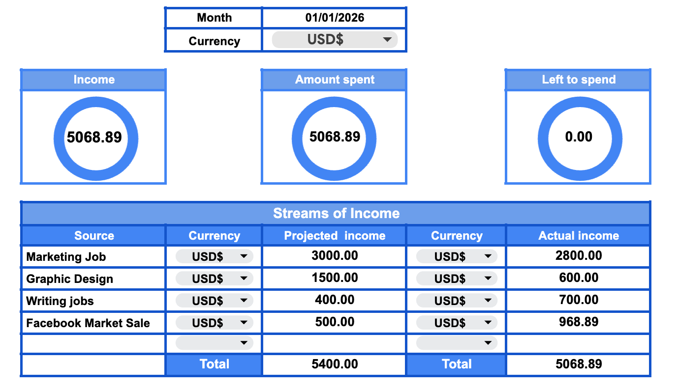 Financial dashboard showing income, spending, and projected vs. actual income for different sources.