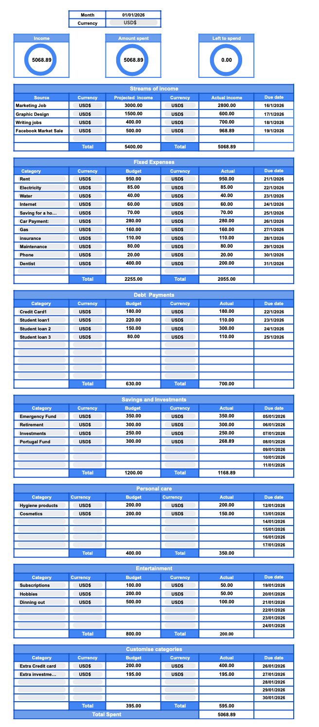 Zero-Based Budget Tracker