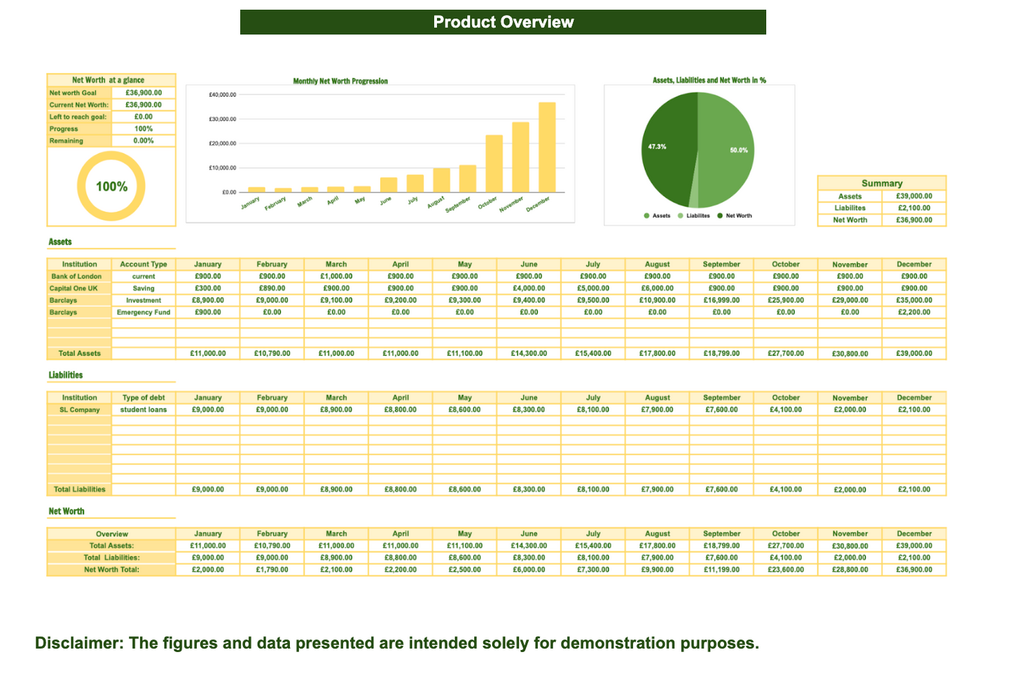 Reino Unido e Irlanda do Norte: Rastreador de Patrimônio Líquido Gráfico