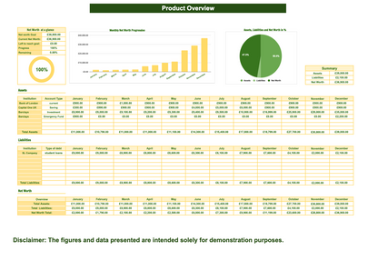 Reino Unido e Irlanda do Norte: Rastreador de Patrimônio Líquido Gráfico