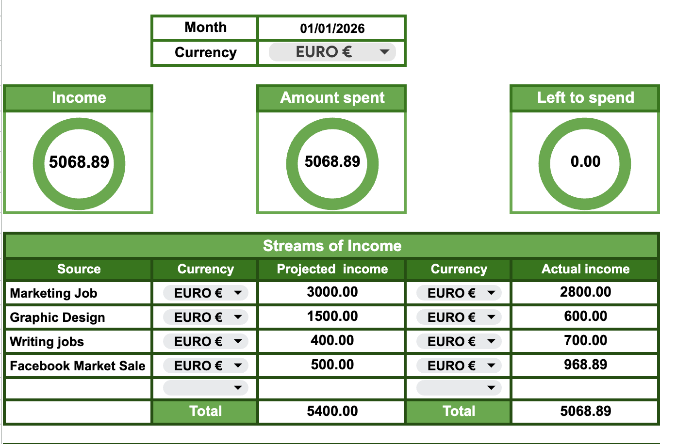 Zero-Based Budget Tracker